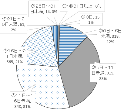 Nx擾̃Ot