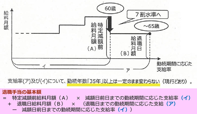 ސE蓖̕\